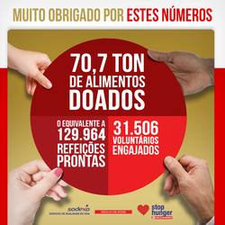 Arrecadação recorde em 2016!